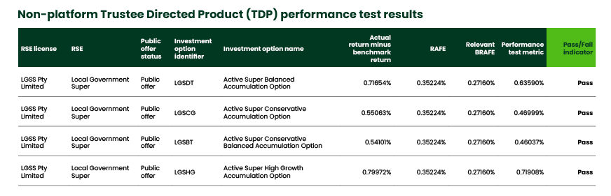 Member Outcomes Dashboard | Active Super